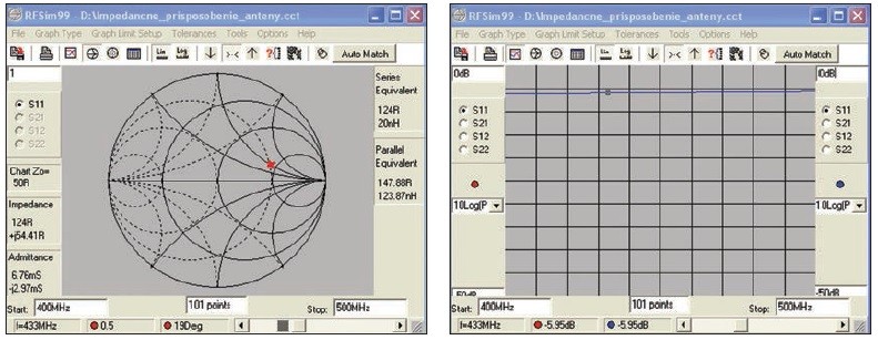 Obr. 8 Zobrazenie vstupnej impedancie antény a parametra S11 na Smithovom diagrame a v pravouhlých súradniciach.